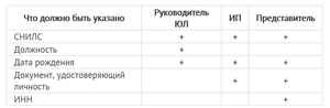 Sbis-mchd1.png