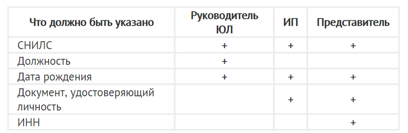 Файл:Sbis-mchd1.png