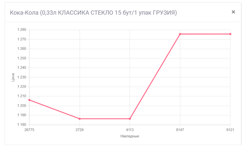 Файл:Pricecontroledo2.png