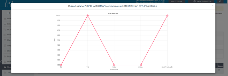 Файл:Pricecontrolb.png
