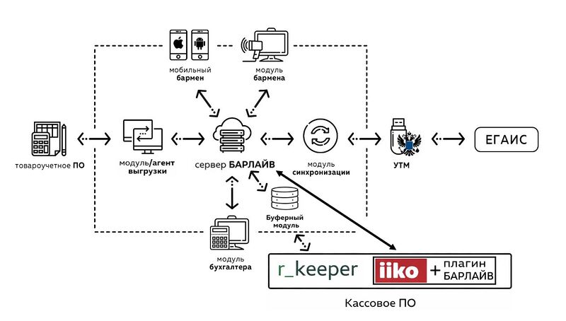 Файл:Barlivescheme.jpg